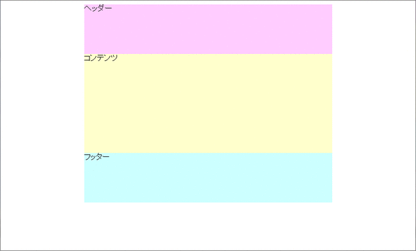 margin-topの謎(初期値)