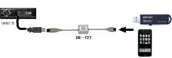 BE727¡¡USB
