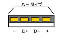 USB ¥½¥±¥Ã¥È
