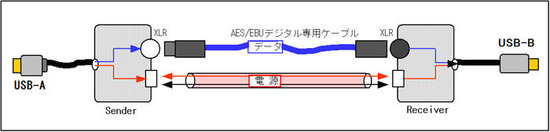 UAE-ADP ¥Ö¥í¥Ã¥¯