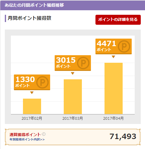 rakuten p