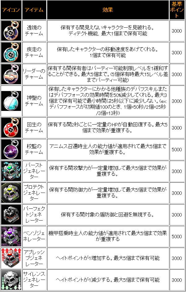 table2
