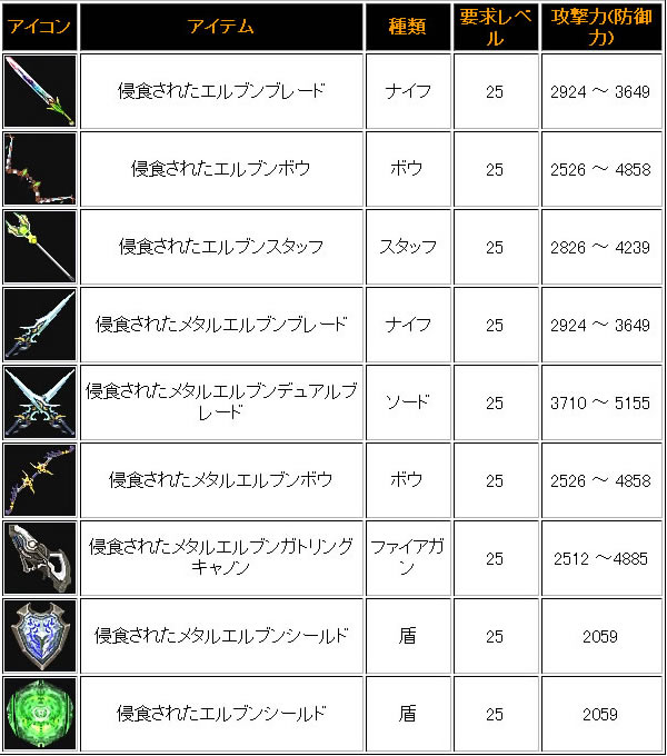 table1