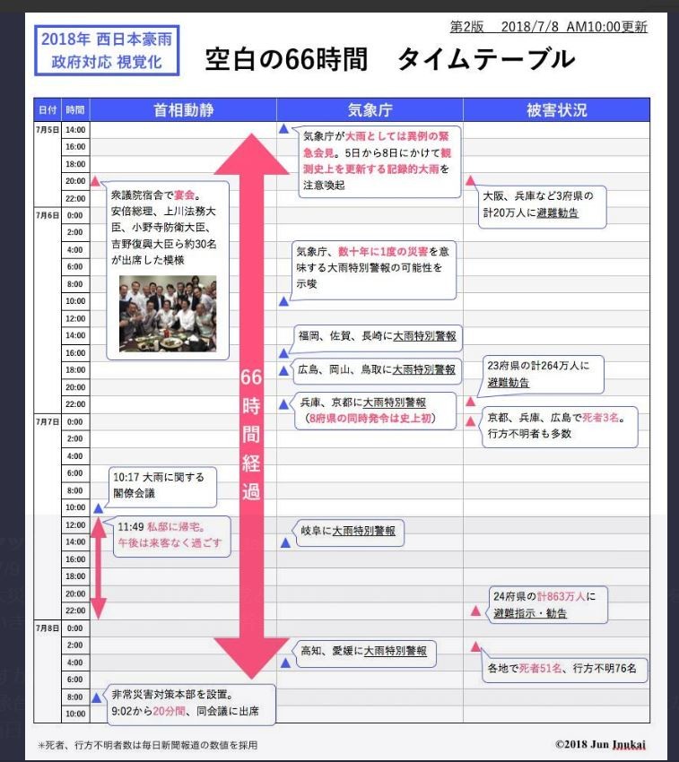 空白の66時間タイムテーブル