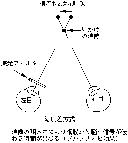 pul