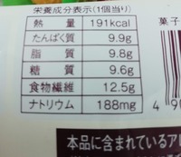 ショコラパンの栄養成分