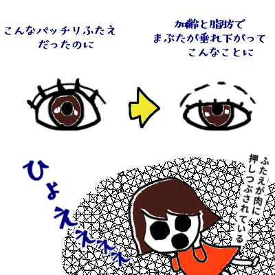 半開き
