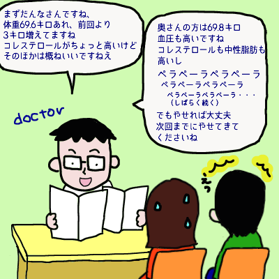 お医者さんの話