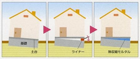 ���᡼���� ����夲��ˡ