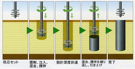 セミパイル 施工方法