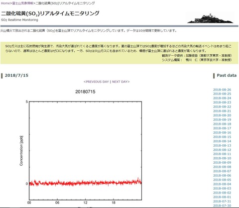0715so2