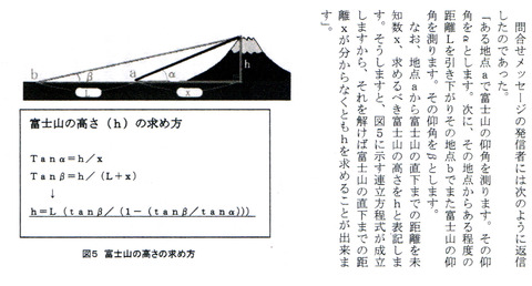 fujisannotakasa