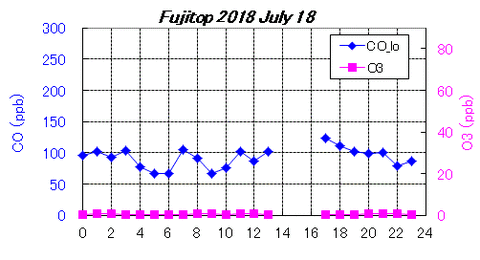 O3_20180718