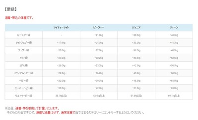 kidsbjj_weight