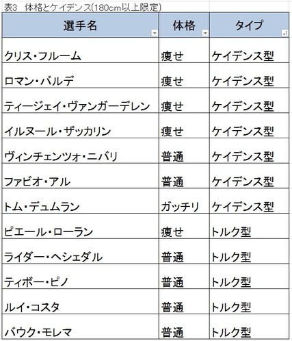 keidensutaikakuO180