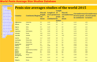 worldpenissize