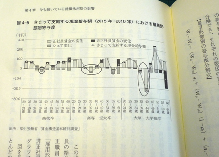 『人手不足なのになぜ賃金が上がらないのか』