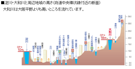 国土交通省近畿地方整備局