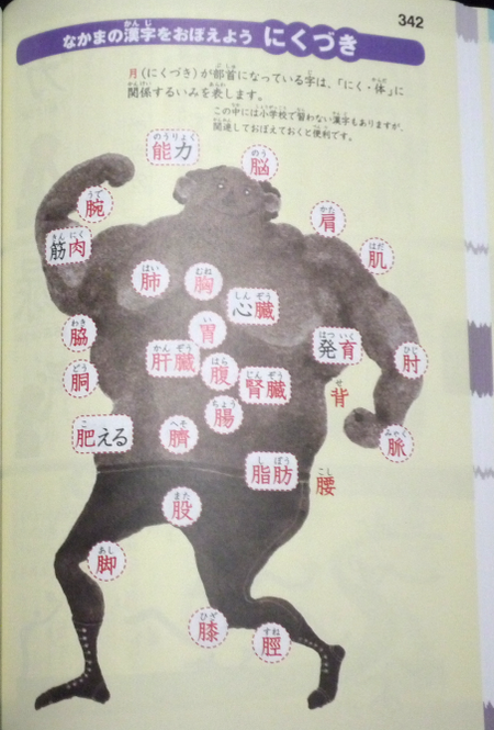 小学生のための漢字をおぼえる辞典
