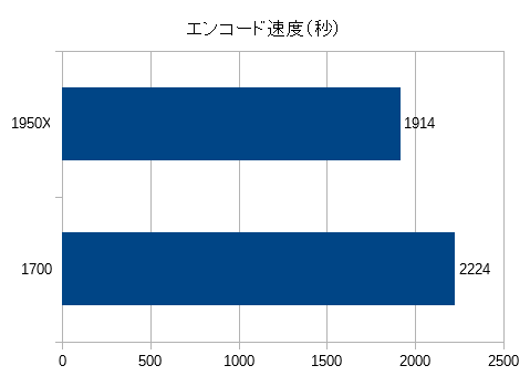 graph_1encode
