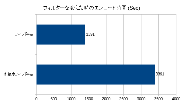 encode3_filter