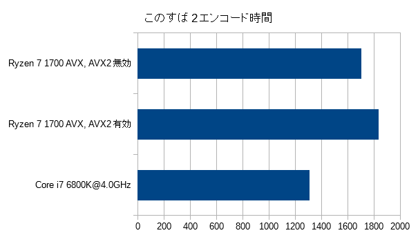 encode2_avx