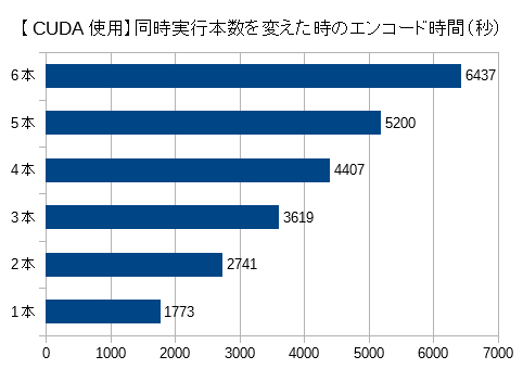 encode_time_total