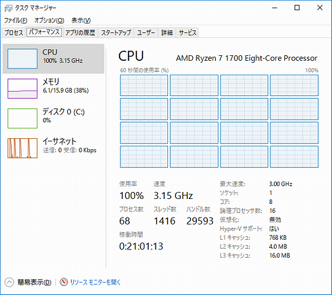 R7_CPU_Usage_3encodes