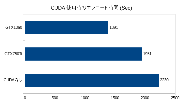 encode3_CUDA