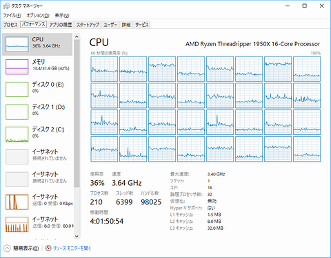 CPU_USAGE_2encodes_s