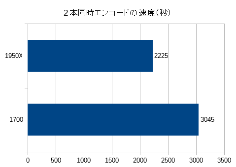 graph_2encodes