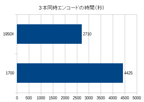 graph_3encodes