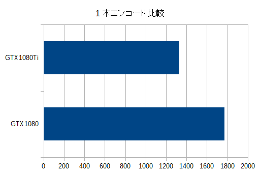 1encode_diff