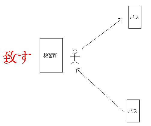 itasu