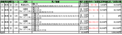 新潟12R