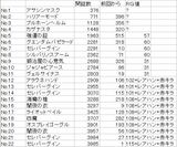 list6