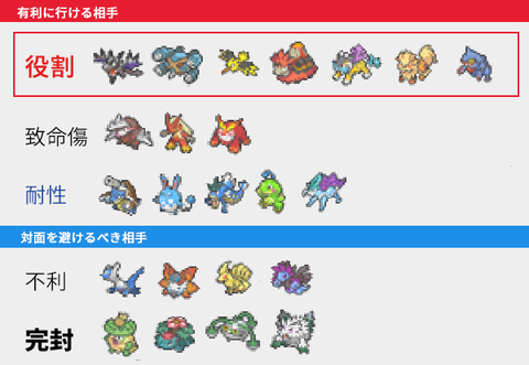 トリトドン相関図