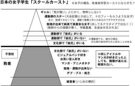 女子