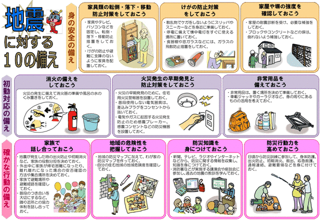 震災10