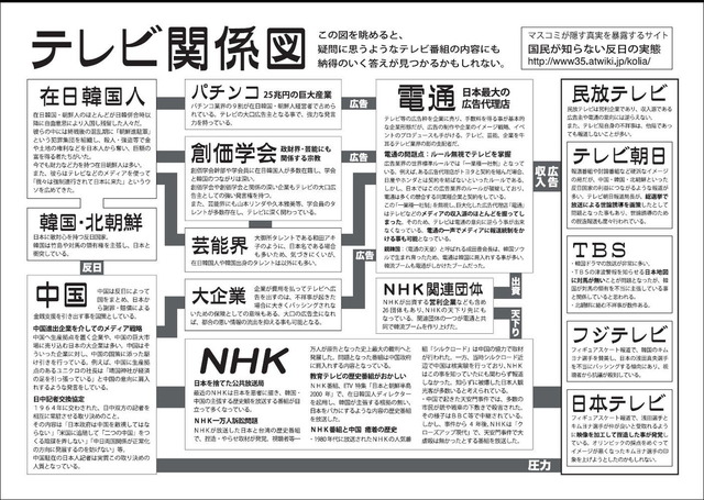 かん流