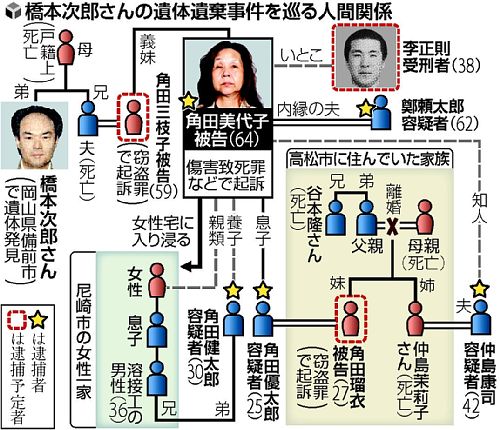 各田