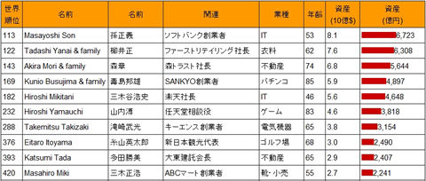 符号2