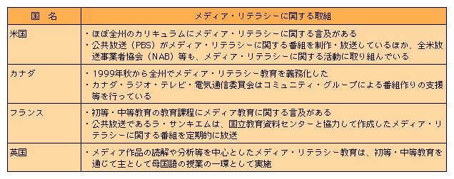 メディアリテラシー