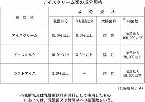 アシス