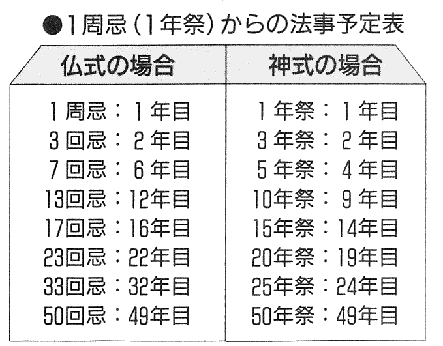 法事