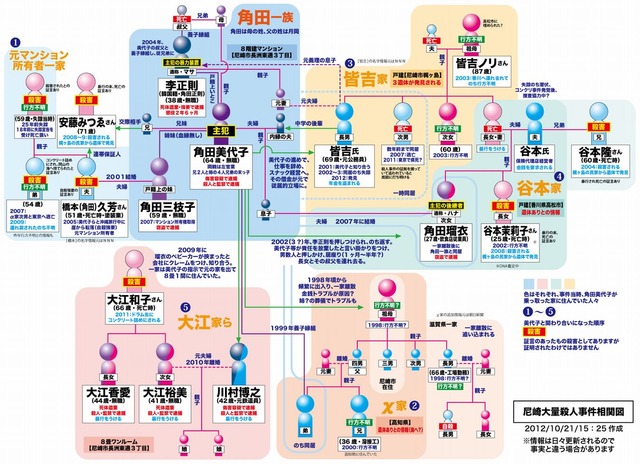 尼崎