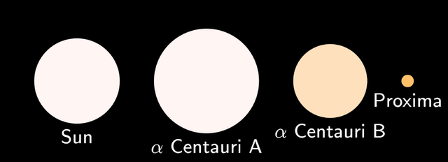 800px-Alpha_Centauri_relative_sizes
