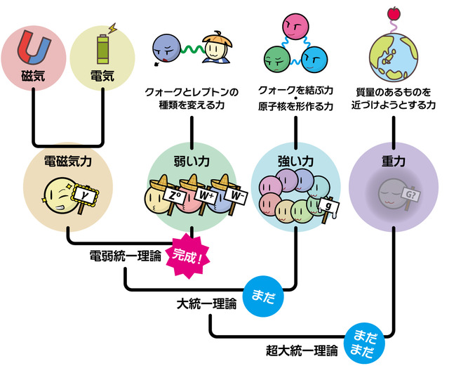 小学生「なんでモノは下に落ちるの?」大人「地球の引力に引かれてるんだよ」