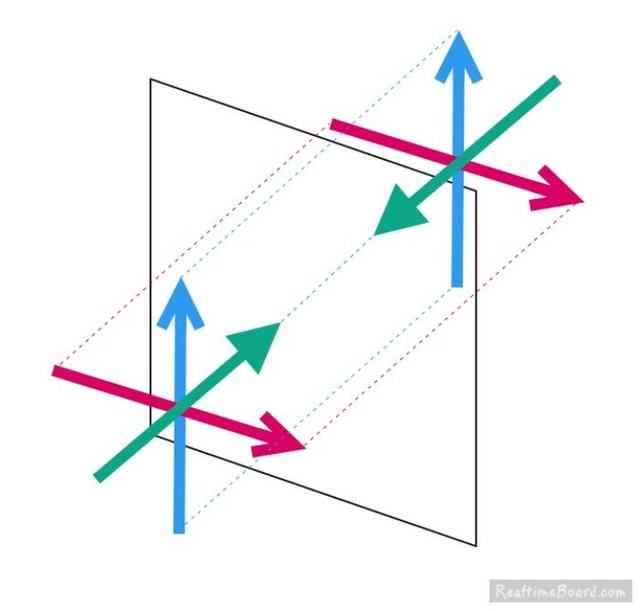 鏡に映ると左右が反対に見えるのはなぜ?