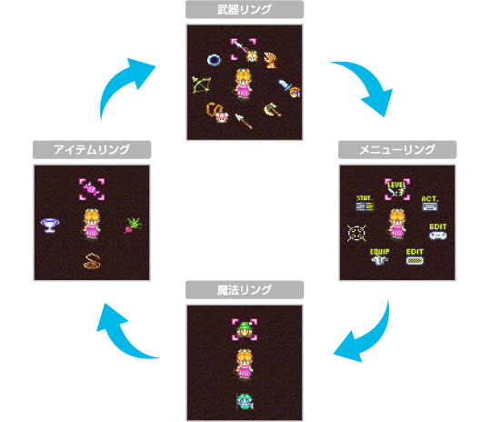 リング